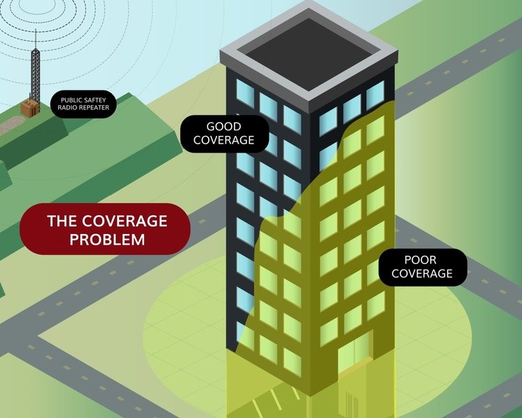 High rise building signal coverage solution