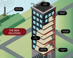 Florida BDA System