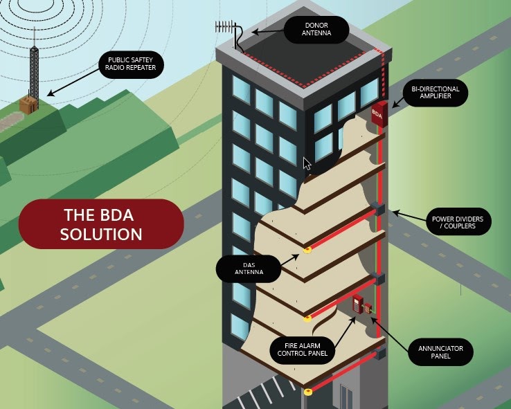 The BDA Solution