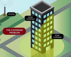 The Coverage Problem