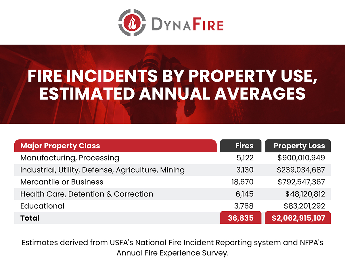 cost of fire damage to businesses